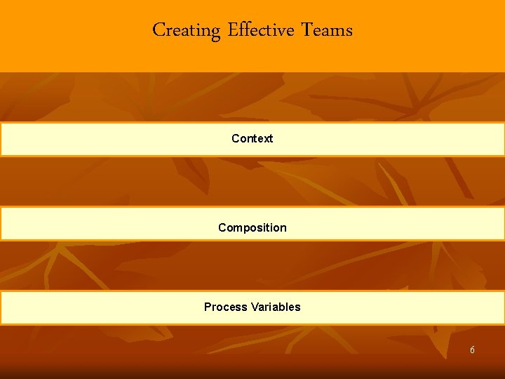 Creating Effective Teams Context Composition Process Variables 6 
