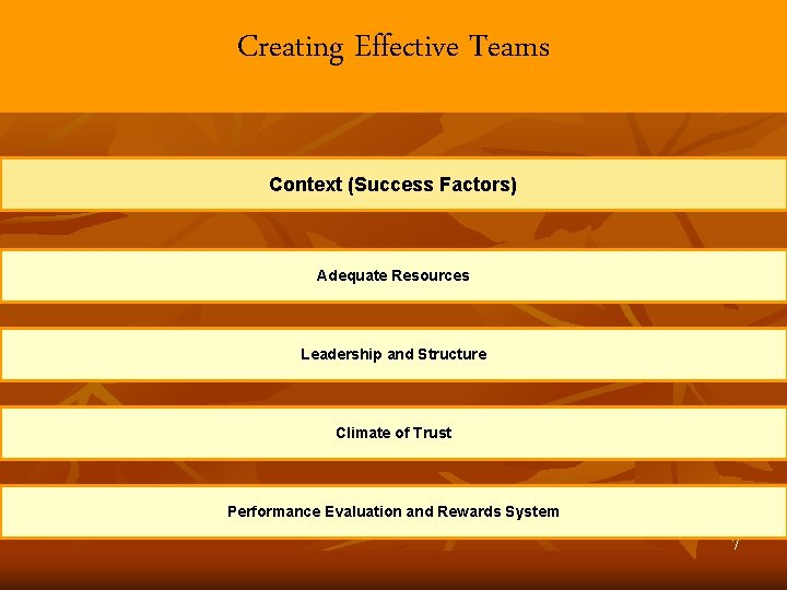 Creating Effective Teams Context (Success Factors) Adequate Resources Leadership and Structure Climate of Trust