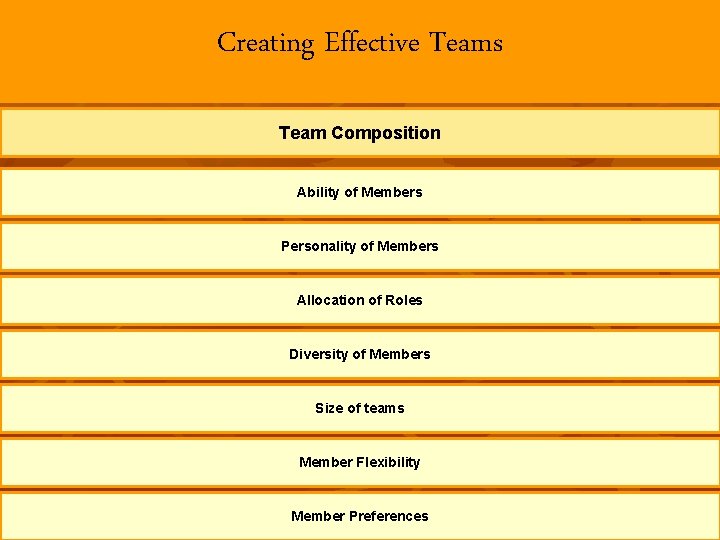 Creating Effective Teams Team Composition Ability of Members Personality of Members Allocation of Roles
