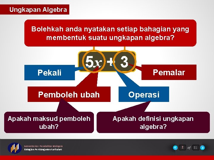 Ungkapan Algebra Bolehkah anda nyatakan setiap bahagian yang Sebutan membentuk suatu ungkapan algebra? Pekali Ungkapan Algebra Bolehkah anda nyatakan setiap bahagian yang Sebutan membentuk suatu ungkapan algebra? Pekali