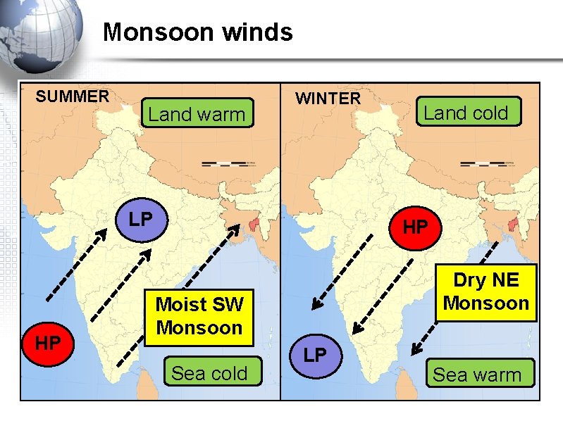 Monsoon winds SUMMER Land warm WINTER LP HP Land cold HP Dry NE Monsoon