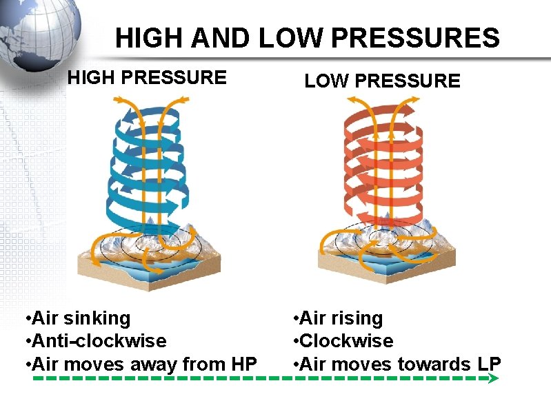 HIGH AND LOW PRESSURES HIGH PRESSURE • Air sinking • Anti-clockwise • Air moves