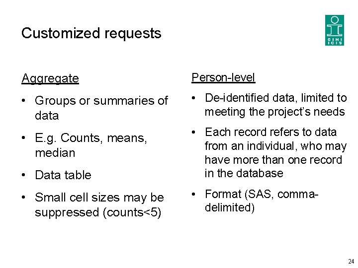 Customized requests Aggregate Person-level • Groups or summaries of data • De-identified data, limited