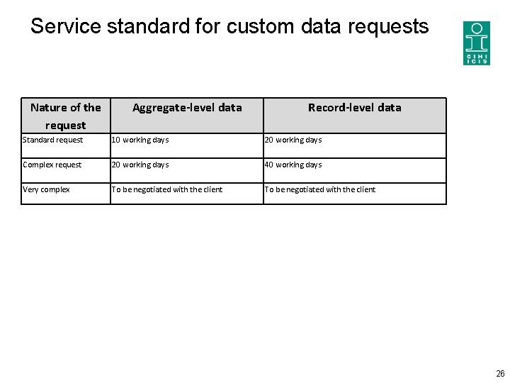 Service standard for custom data requests Nature of the request Aggregate-level data Record-level data