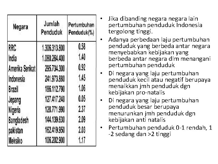  • Jika dibanding negara lain pertumbuhan penduduk Indonesia tergolong tinggi. • Adanya perbedaan