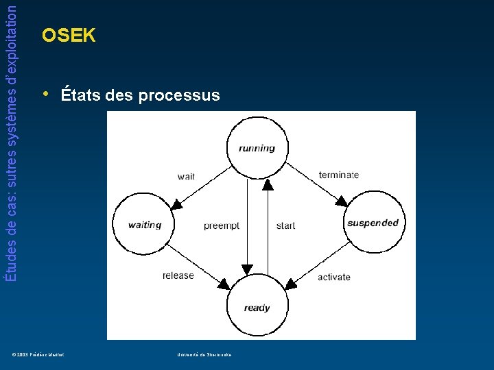 Études de cas: sutres systèmes d’exploitation OSEK • États des processus © 2003 Frédéric