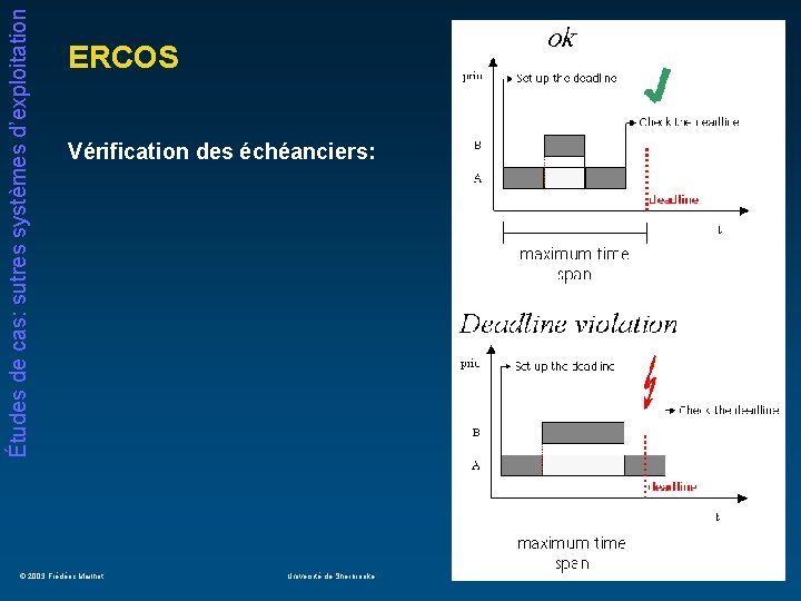 Études de cas: sutres systèmes d’exploitation ERCOS Vérification des échéanciers: © 2003 Frédéric Mailhot