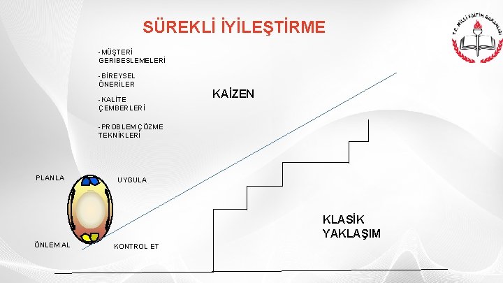 SÜREKLİ İYİLEŞTİRME -MÜŞTERİ GERİBESLEMELERİ -BİREYSEL ÖNERİLER -KALİTE ÇEMBERLERİ KAİZEN -PROBLEM ÇÖZME TEKNİKLERİ PLANLA UYGULA