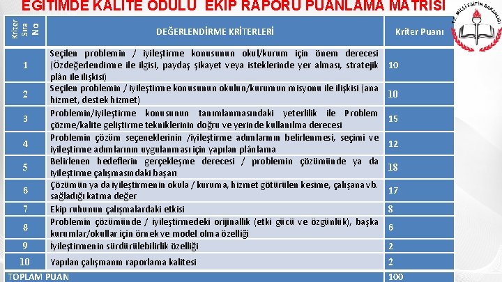 No Kriter Sıra EĞİTİMDE KALİTE ÖDÜLÜ EKİP RAPORU PUANLAMA MATRİSİ 1 2 3 4