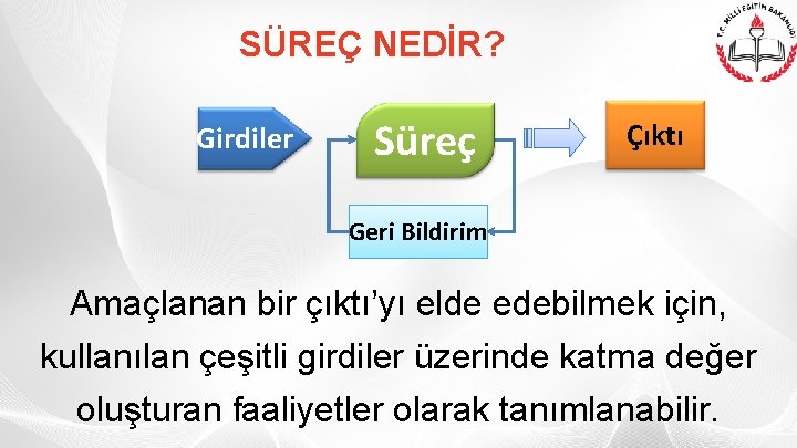 SÜREÇ NEDİR? Girdiler Süreç Çıktı Geri Bildirim Amaçlanan bir çıktı’yı elde edebilmek için, kullanılan