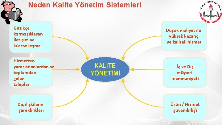 Neden Kalite Yönetim Sistemleri Gittikçe karmaşıklaşan İletişim ve küreselleşme Hizmetten yararlananlardan ve toplumdan gelen