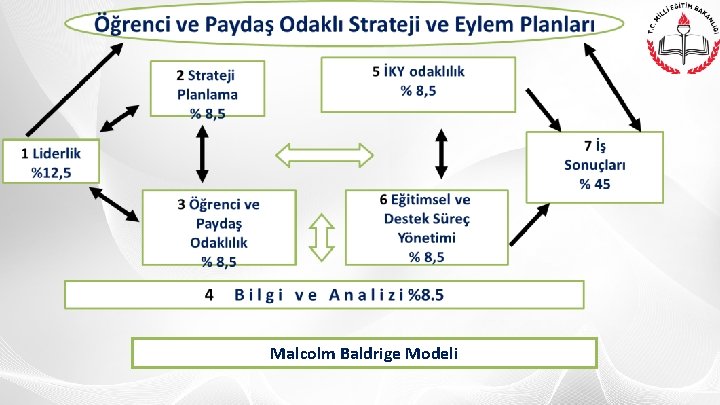 Malcolm Baldrige Modeli 