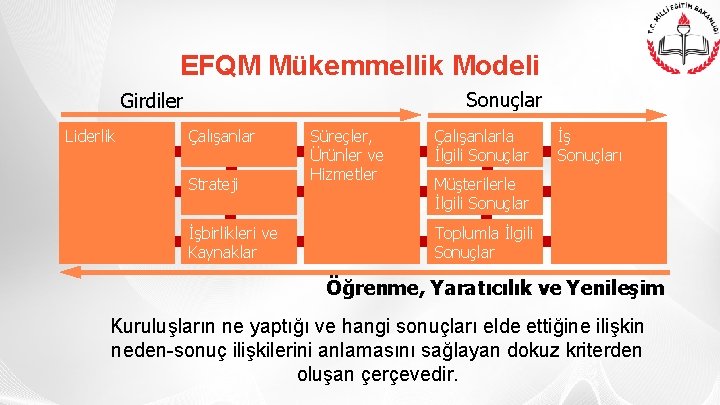 EFQM Mükemmellik Modeli Sonuçlar Girdiler Liderlik Çalışanlar Strateji İşbirlikleri ve Kaynaklar Süreçler, Ürünler ve