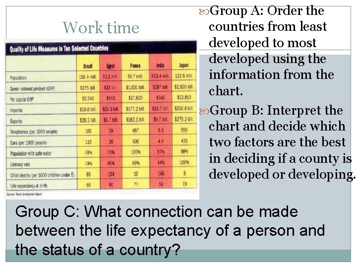  Group A: Order the Work time countries from least developed to most developed