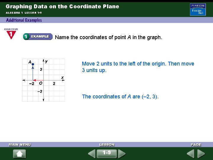 Graphing Data on the Coordinate Plane ALGEBRA 1 LESSON 1 -9 Name the coordinates Graphing Data on the Coordinate Plane ALGEBRA 1 LESSON 1 -9 Name the coordinates