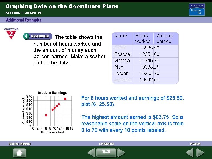 Graphing Data on the Coordinate Plane ALGEBRA 1 LESSON 1 -9 The table shows Graphing Data on the Coordinate Plane ALGEBRA 1 LESSON 1 -9 The table shows
