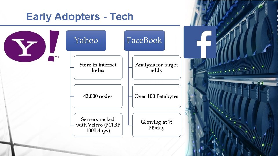 Early Adopters - Tech Yahoo Face. Book Store in internet Index Analysis for target