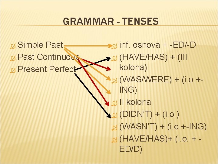 GRAMMAR - TENSES Simple Past Continuous Present Perfect inf. osnova + -ED/-D (HAVE/HAS) +