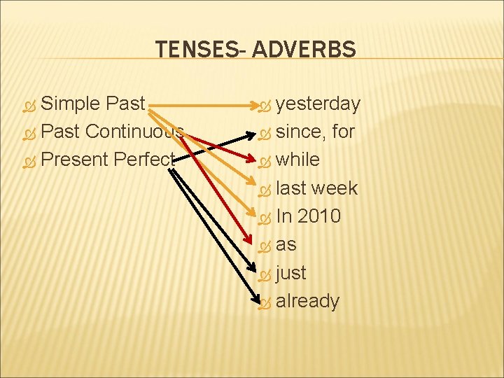 TENSES- ADVERBS Simple Past Continuous Present Perfect yesterday since, for while last week In