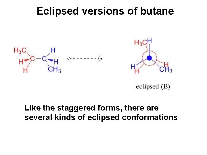 Eclipsed versions of butane Like the staggered forms, there are several kinds of eclipsed Eclipsed versions of butane Like the staggered forms, there are several kinds of eclipsed