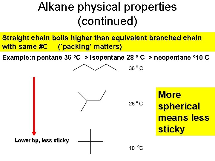 Alkane physical properties (continued) Straight chain boils higher than equivalent branched chain with same Alkane physical properties (continued) Straight chain boils higher than equivalent branched chain with same