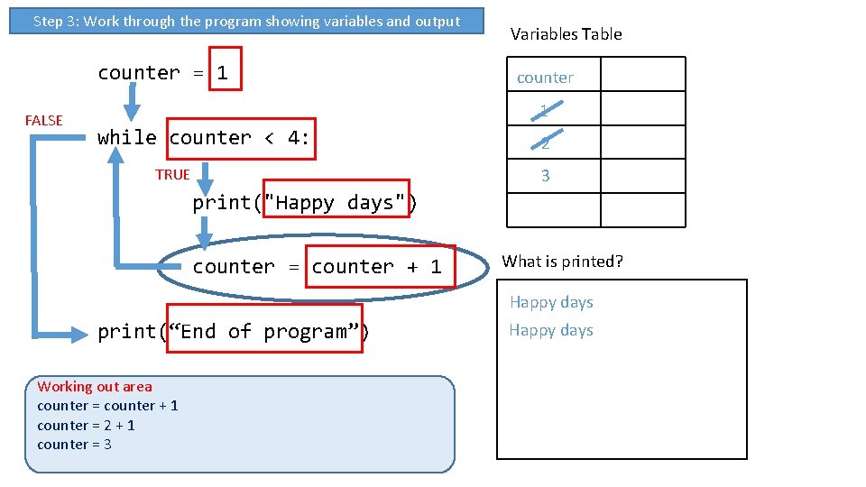 Step 3: Work through the program showing variables and output counter = 1 FALSE