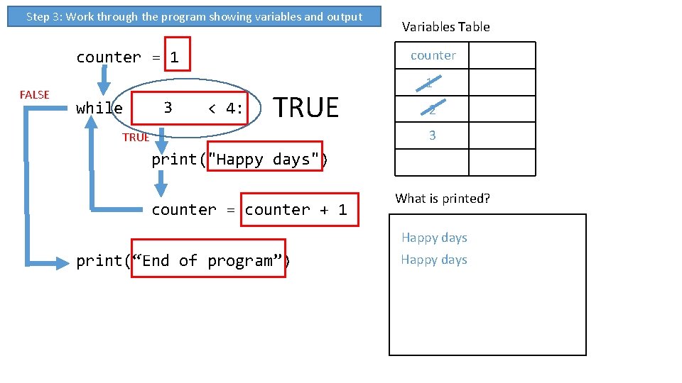 Step 3: Work through the program showing variables and output counter = 1 FALSE