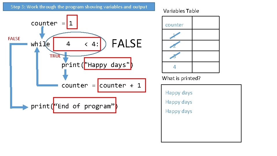 Step 3: Work through the program showing variables and output counter = 1 FALSE