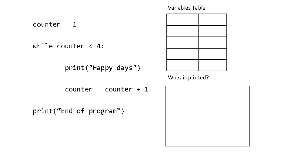 Variables Table counter = 1 while counter < 4: print("Happy days") What is printed?