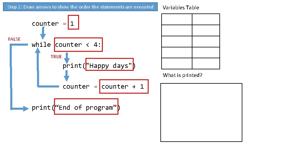 Step 2: Draw arrows to show the order the statements are executed Variables Table