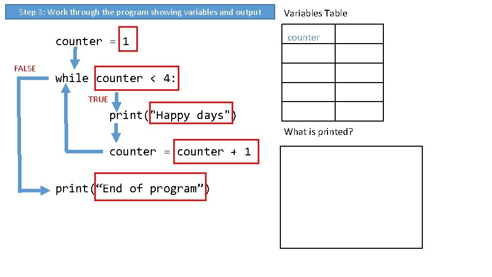 Step 3: Work through the program showing variables and output counter = 1 FALSE