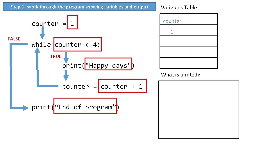 Step 3: Work through the program showing variables and output counter = 1 Variables