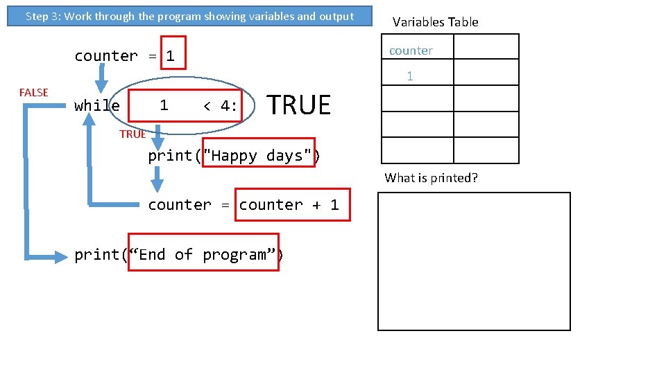 Step 3: Work through the program showing variables and output Variables Table counter =
