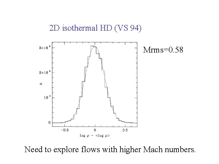 2 D isothermal HD (VS 94) Mrms=0. 58 Need to explore flows with higher