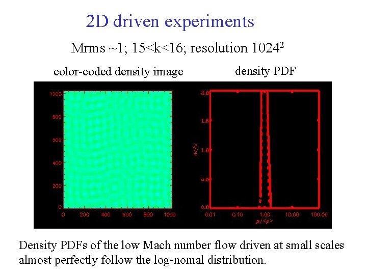 2 D driven experiments Mrms ~1; 15<k<16; resolution 10242 color-coded density image density PDF