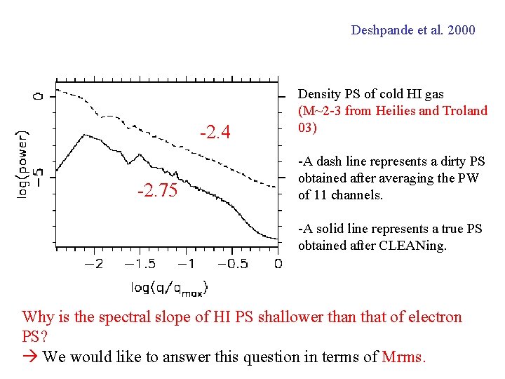 Deshpande et al. 2000 -2. 4 -2. 75 Density PS of cold HI gas
