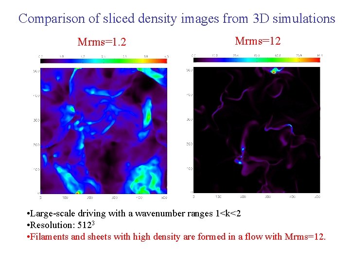 Comparison of sliced density images from 3 D simulations Mrms=1. 2 Mrms=12 • Large-scale