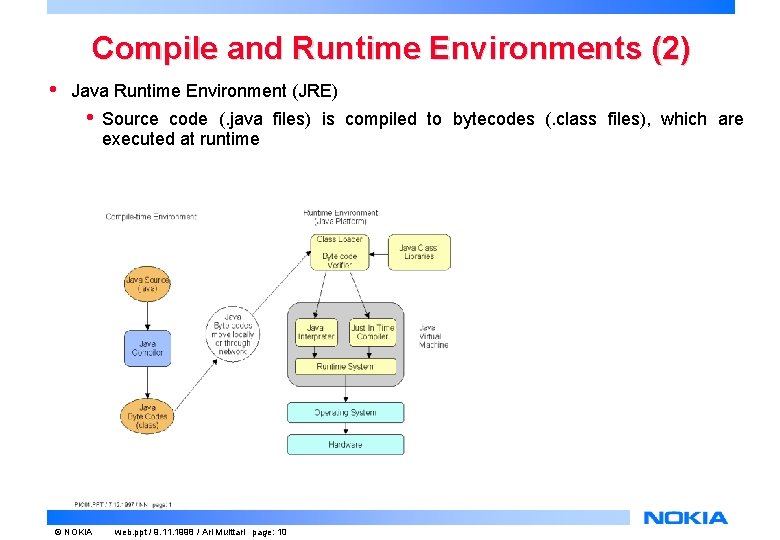 Compile and Runtime Environments (2) • Java Runtime Environment (JRE) • © NOKIA Source Compile and Runtime Environments (2) • Java Runtime Environment (JRE) • © NOKIA Source