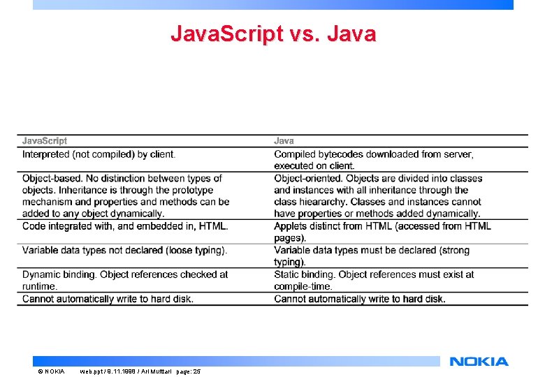 Java. Script vs. Java © NOKIA web. ppt / 9. 11. 1998 / Ari Java. Script vs. Java © NOKIA web. ppt / 9. 11. 1998 / Ari