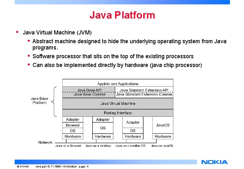 Java Platform • Java Virtual Machine (JVM) • Abstract machine designed to hide the Java Platform • Java Virtual Machine (JVM) • Abstract machine designed to hide the