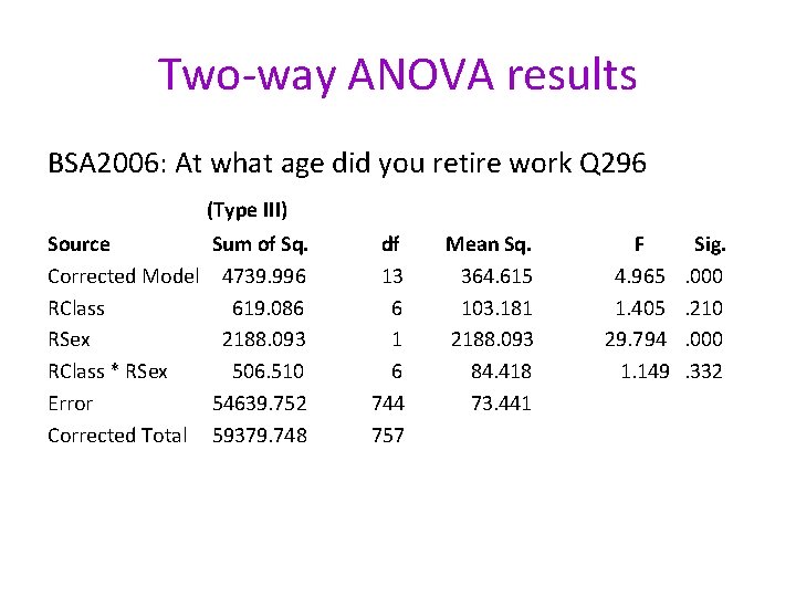 Two-way ANOVA results BSA 2006: At what age did you retire work Q 296