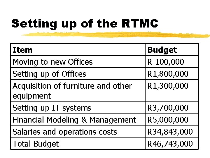 Setting up of the RTMC Item Moving to new Offices Setting up of Offices