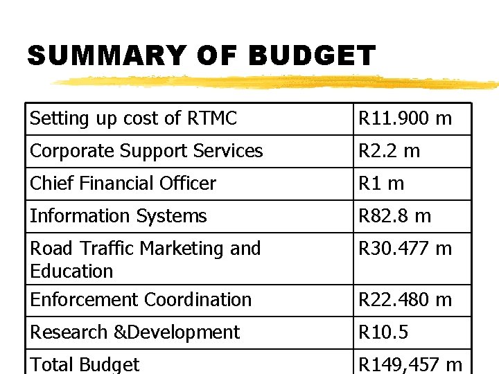 SUMMARY OF BUDGET Setting up cost of RTMC R 11. 900 m Corporate Support