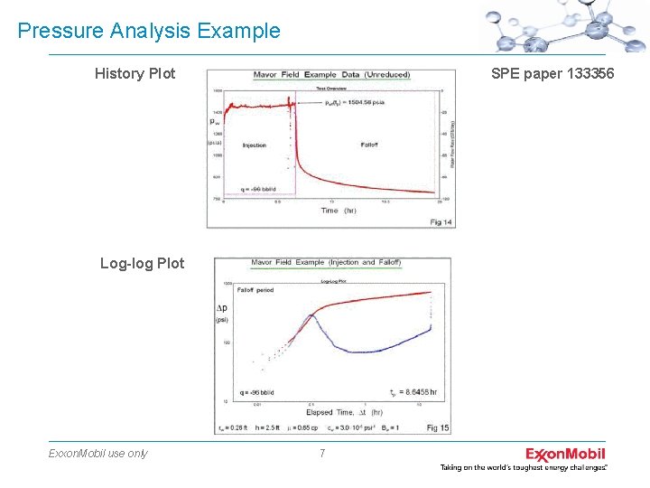 Pressure Analysis Example History Plot SPE paper 133356 Log-log Plot Exxon. Mobil use only