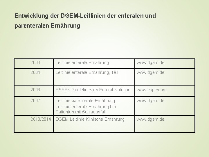 Entwicklung der DGEM-Leitlinien der enteralen und parenteralen Ernährung 2003 Leitlinie enterale Ernährung www. dgem.