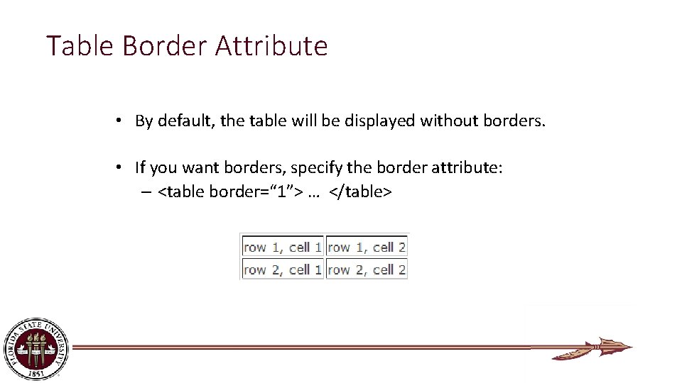 Table Border Attribute • By default, the table will be displayed without borders. •