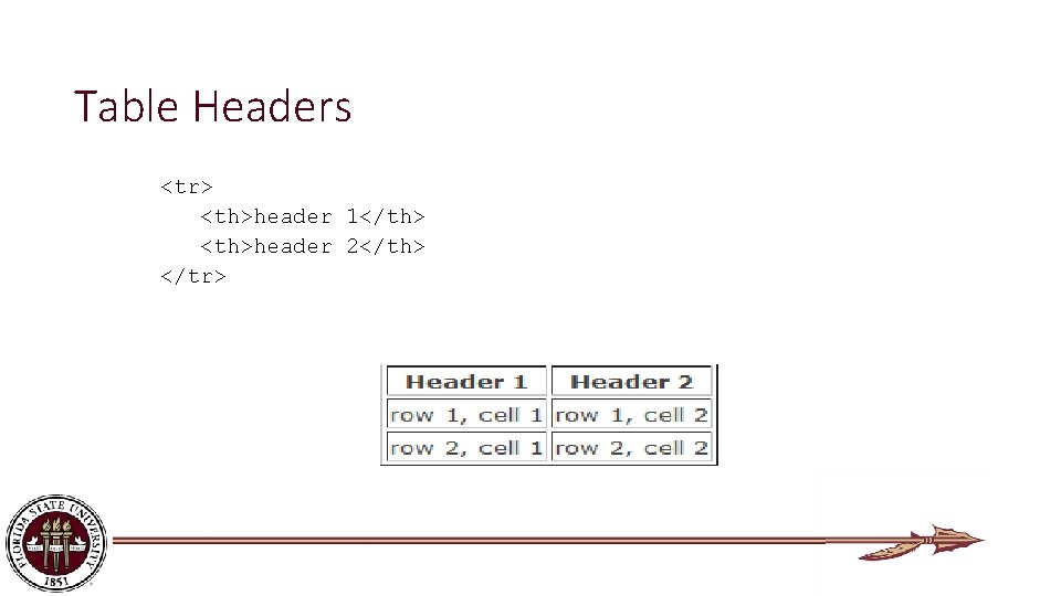 Table Headers <tr> <th>header 1</th> <th>header 2</th> </tr> 