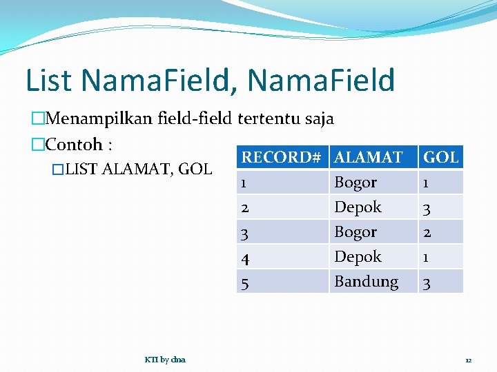 List Nama. Field, Nama. Field �Menampilkan field-field tertentu saja �Contoh : RECORD# ALAMAT �LIST