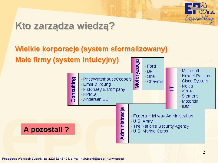 Kto zarządza wiedzą? A pozostali ? • Ford • BP • Shell • Chevron