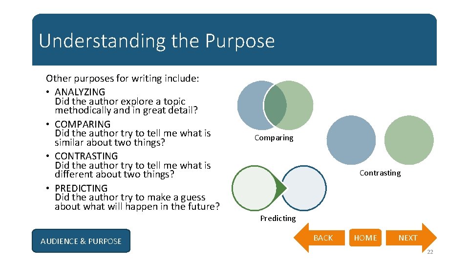 Understanding the Purpose Other purposes for writing include: • ANALYZING Did the author explore